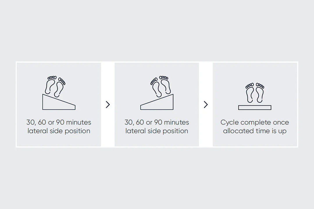 AutoTurn Lateral Turning System