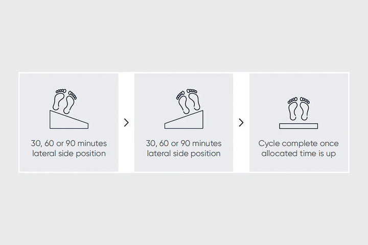 AutoTurn Lateral Turning System